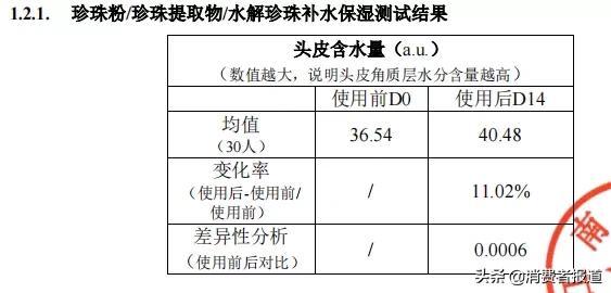 消费者报道权威检测，dpph全称