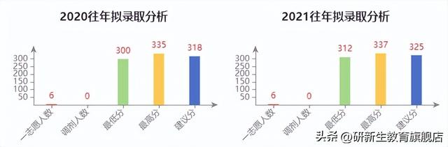 哈尔滨医科大学大庆校区分数线，大庆校区在贵州招生人数、录取分数线、位次[2022招生计划]（哈尔滨医科大学护理专业考研考情分析）