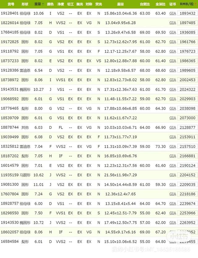 10克拉的钻戒大概在什么价位，一个十克拉钻戒多少钱（6克拉~10克拉钻石价格表）