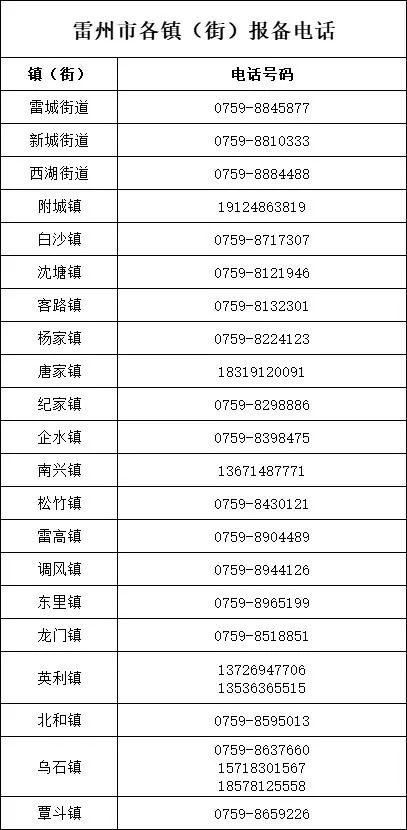 湛江号码39开头的，赤坎、霞山、麻章、坡头、吴川、雷州报备电话汇总​→