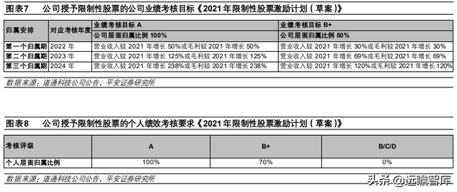 汽车诊断仪四大品牌，什么品牌汽车诊断仪好（道通科技：产品线和市场齐拓展）