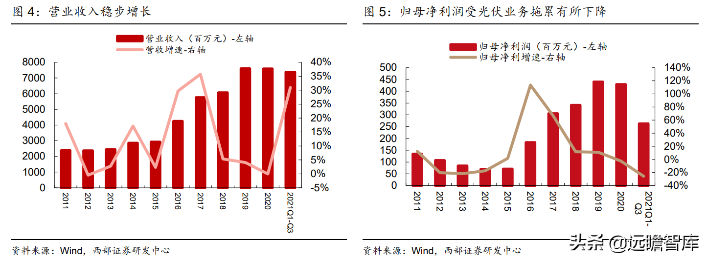 博威（高端铜合金材料领导者）