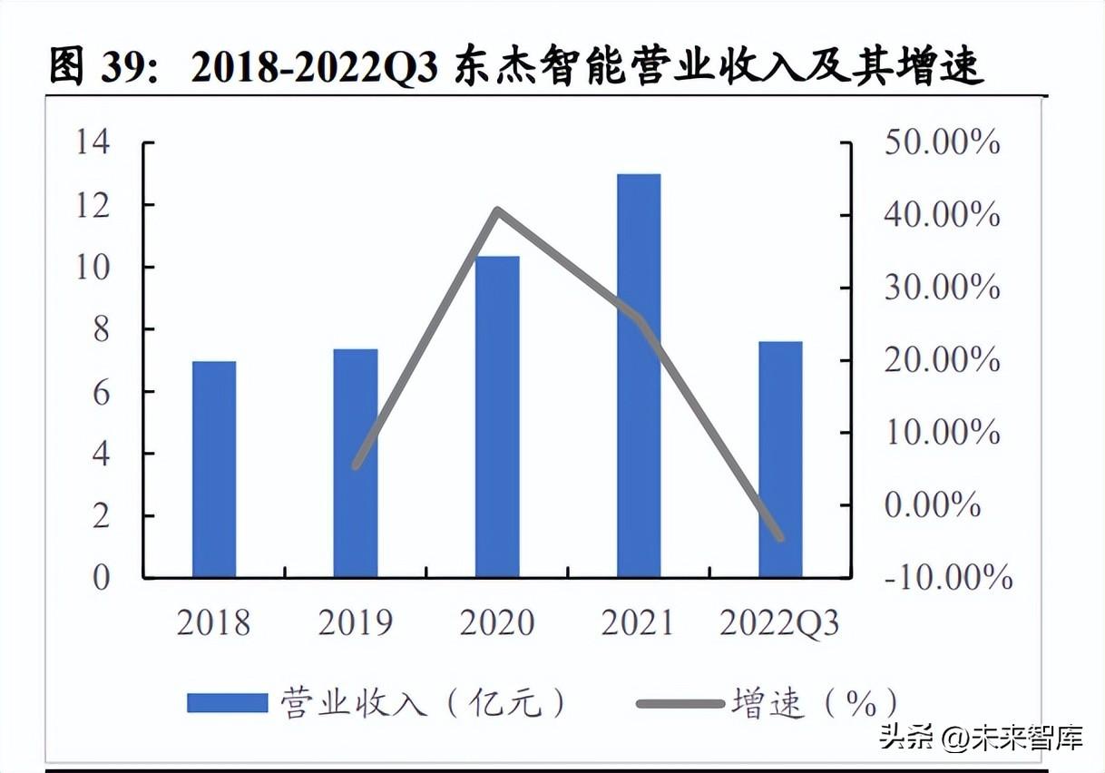 飞库（智能仓储行业研究报告）