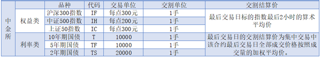 中金所国债期货采用的交割方式是什么，中金所国债期货采用的交割方式是什么交易（<附各品种仓单有效期>）