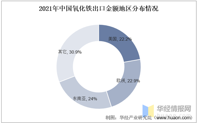 氧化铁是什么颜色，铁是什么颜色（行业即将迎来复苏的大好形势）