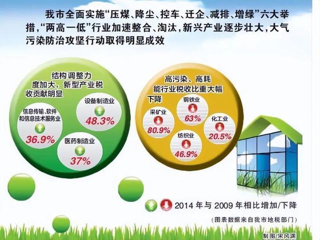 石家庄城市经济，石家庄城市经济职业学院高考历年录取分数线一览表（石家庄GDP跌至全国第40位）