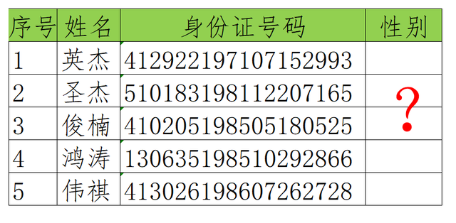 身份证号码怎么看男女，如何从身份证中辨别性别（Excel在财税中的应用之核算工资4）