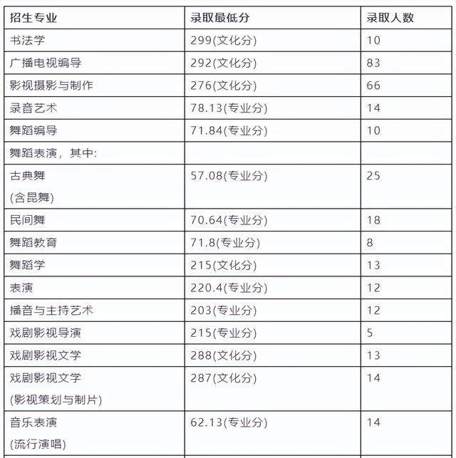南京艺术学院在全国排名第几位 南京艺术学院校排名，南京艺术学院在全国排名第几位（南京艺术学院2023报考攻略）