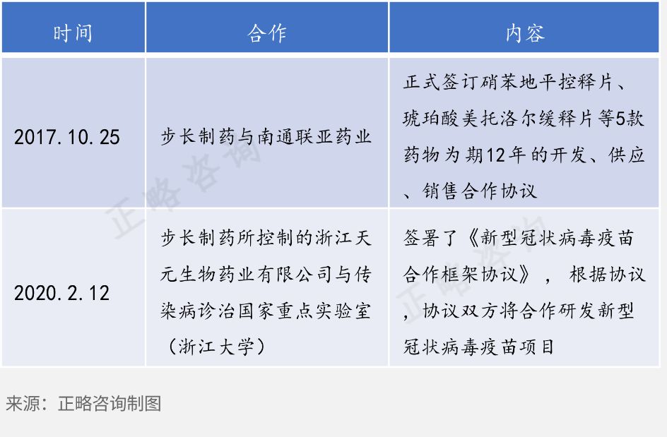 中国医药工业信息中心（正略咨询）