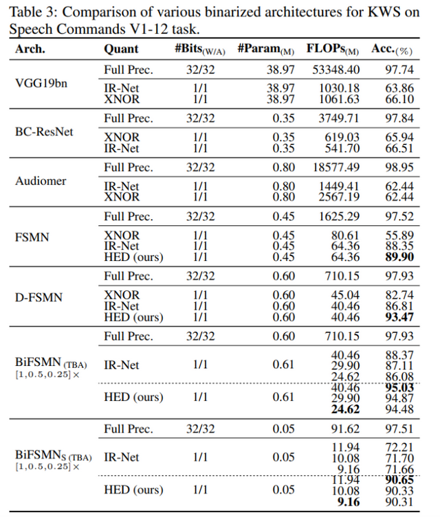标语口号大全经典，标语口号大全 经典（北航、字节跳动提出二值化关键字识别模型）