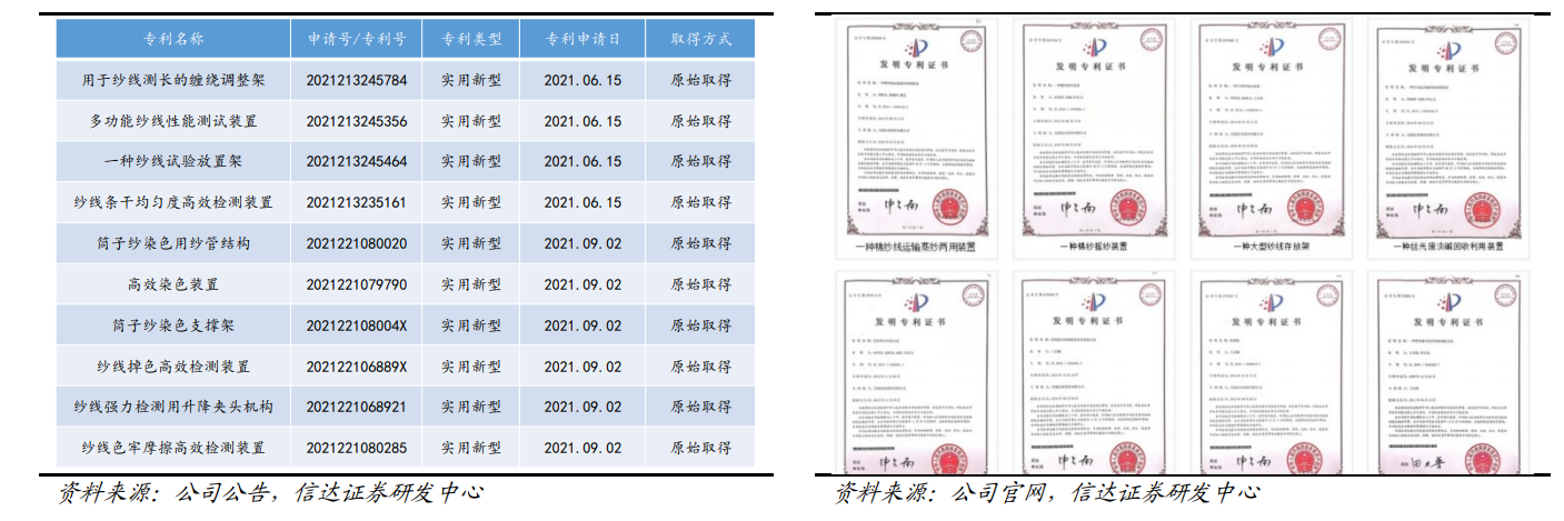 耐尔集团（色纱市场规模稳定）