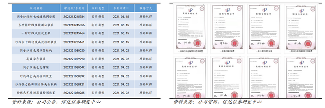 色纱 是什么，富春染织：精耕细作