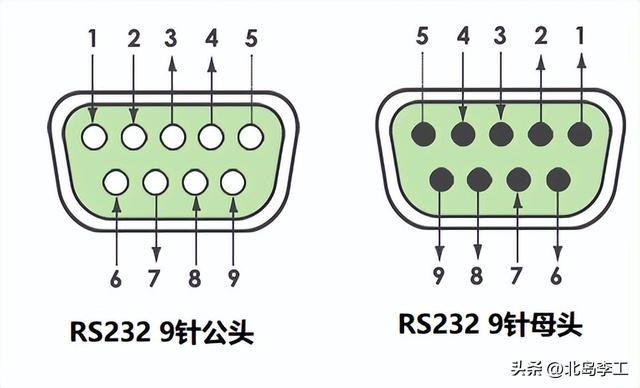 232是什么意思，232暗示什么意思（深入理解RS232串口）