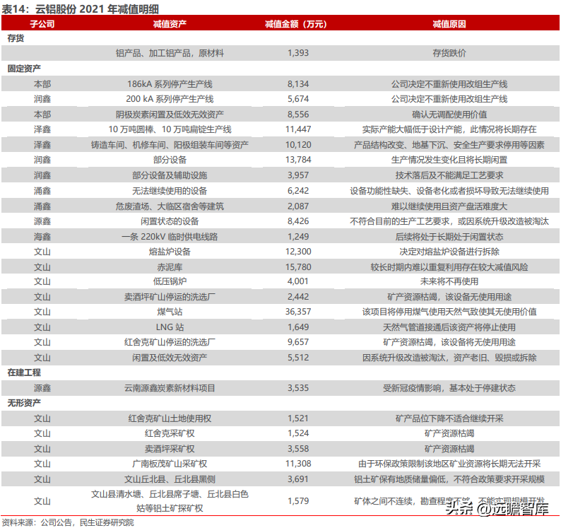 云铝股份有限公司（国内绿色铝龙头）