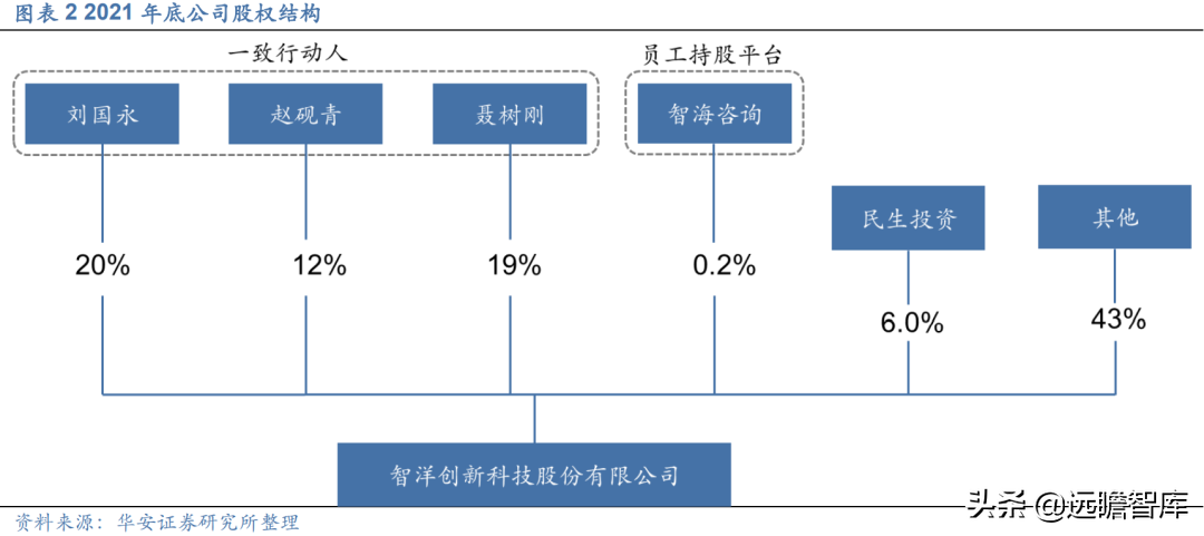 运维电力（电力）