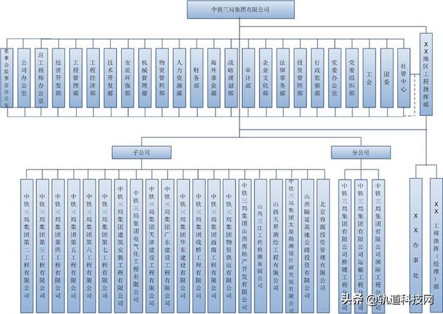 中铁三局总部在哪里，北京中铁三局总部在哪里（中国中铁及其56家成员企业组织架构一览）