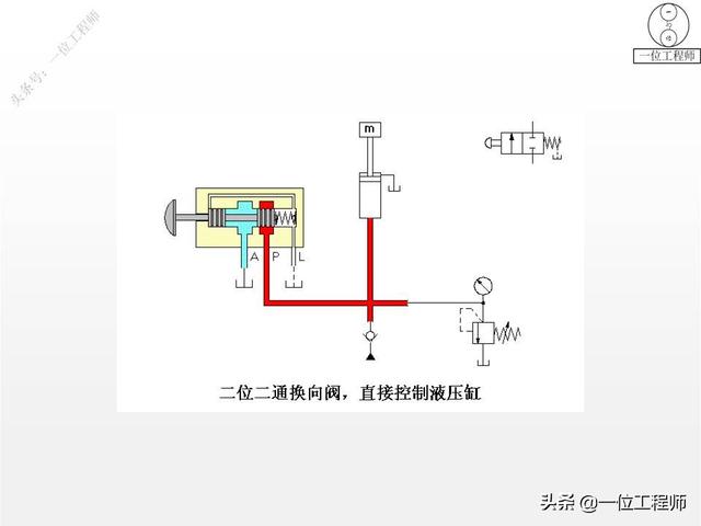 最简单的换向阀，45页内容图解换向阀的工作机理