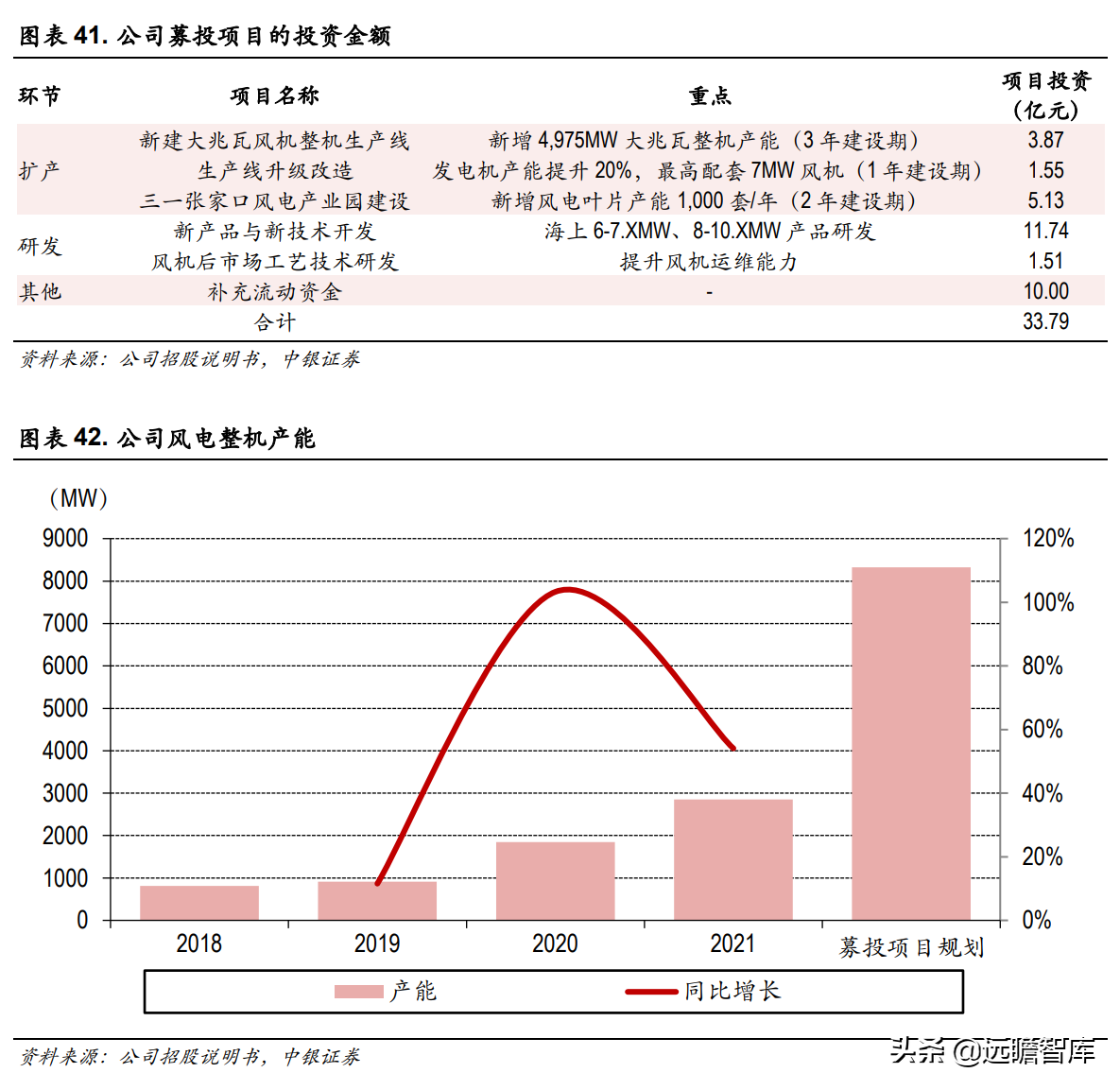 吊车资源网（快速成长的风机新锐）