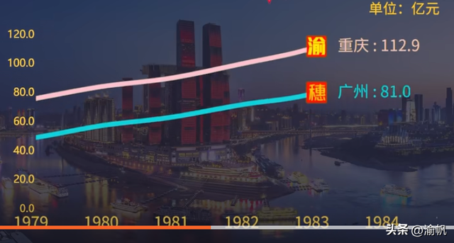 重庆市属于哪个省，重庆市属于哪一个省啊（两座城市的历史GDP对比）