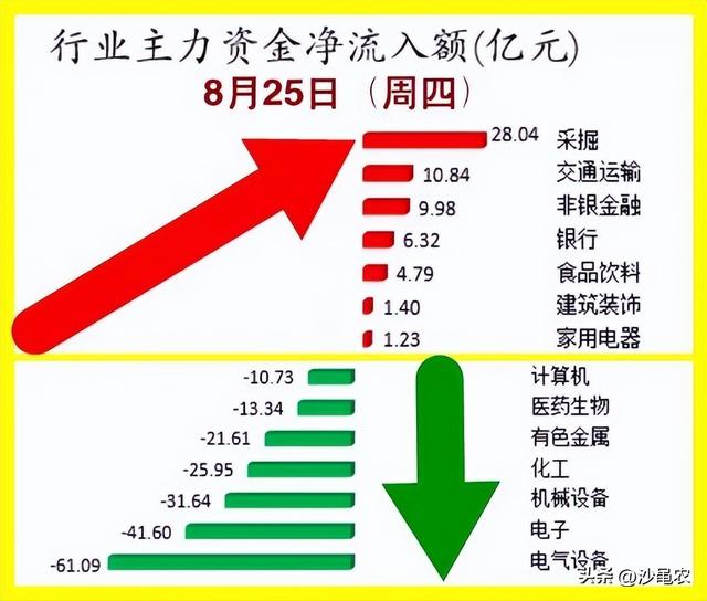 今日股市情况（股市早8点丨今天都是“涨消息”）