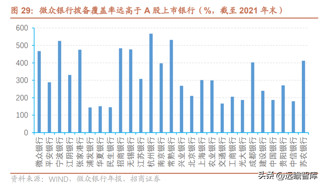 微众银行旗下有哪些贷款平台（详解微众银行：依托腾讯流量）