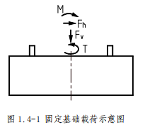 塔吊怎么安装上去的，塔吊是怎么安装的（塔机的安装及拆除）