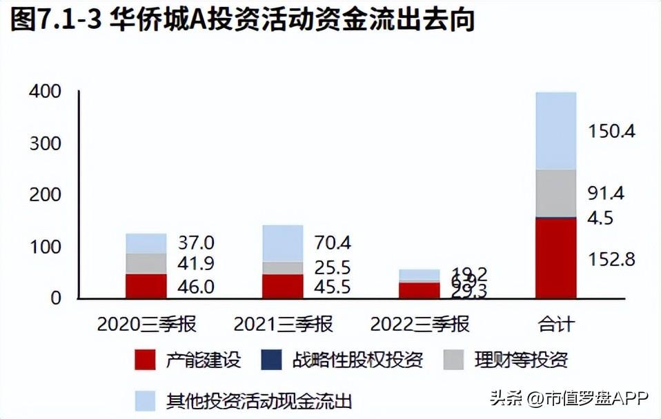 华侨城房地产（房地产）