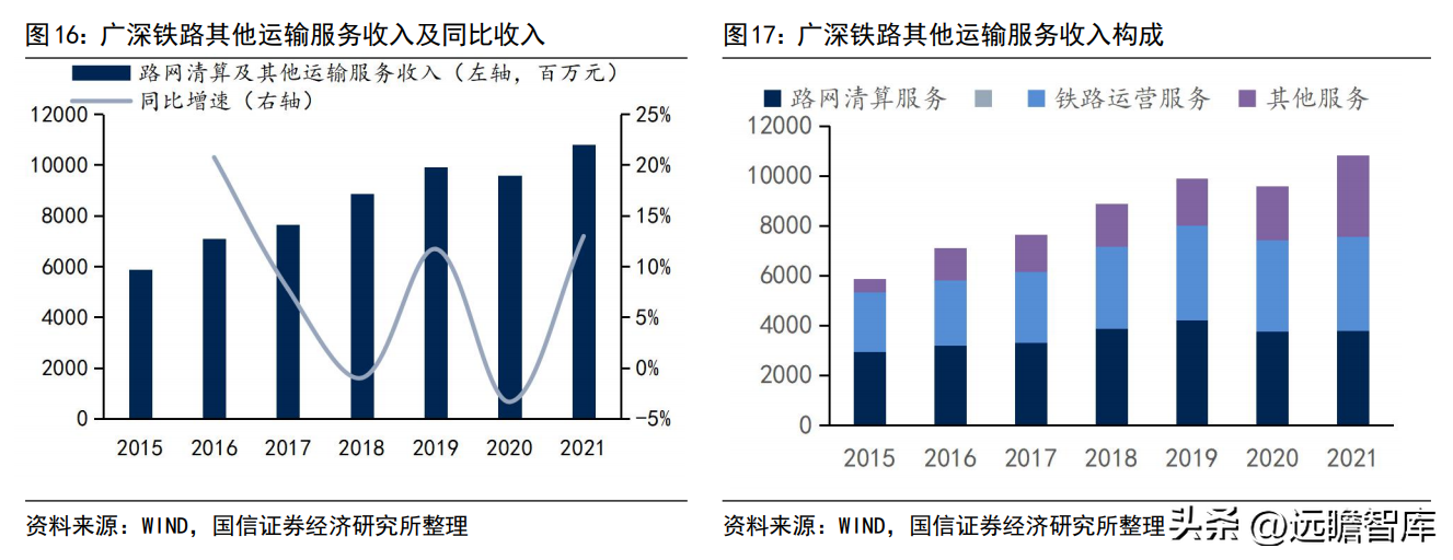 广深铁路股份有限公司（客运为主）