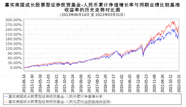 华夏全球基金赎回什么时候到账，华夏全球基金赎回什么时候到账户？