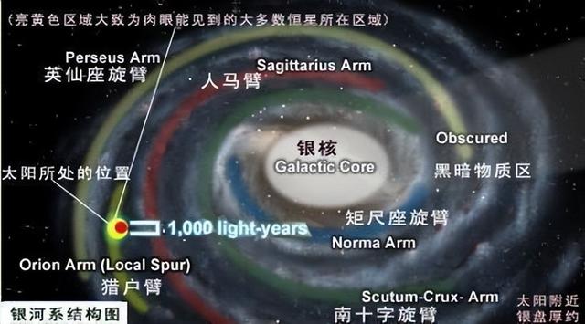 宇宙有多少个银河系，宇宙几个银河系（拥有上千亿成员的“豪门世家”）