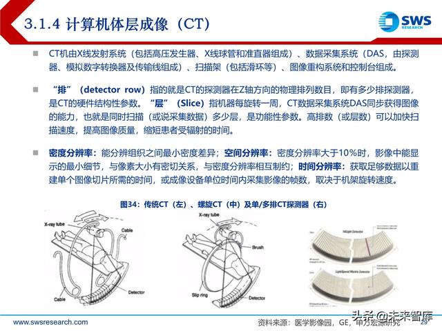 ect是什么意思，ect检查是什么意思（医学影像设备行业深度研究）