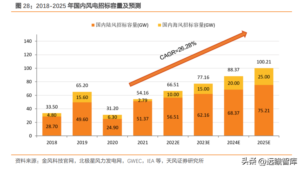 轴研科技（国内精密轴承领航者）