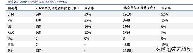 w&r指标，windows10（航空发动机行业深度报告上）