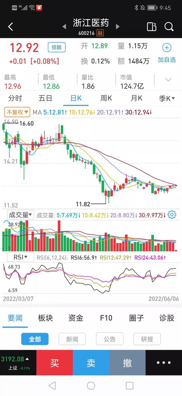 每股资本公积金，每股公积金的含义说明（一支医药股）