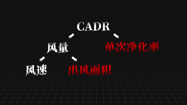 什么是HEPA滤网，hepa滤网和mif滤网（揭露净化器除醛性能衰减的真相）