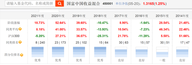 均衡配置的基金經(jīng)理怎么樣，均衡配置的基金經(jīng)理怎么樣了？