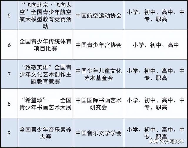 青少年科普知识竞赛，2021年邯郸市青少年科普知识竞赛在邯郸学院举办（57项有效的学科竞赛）