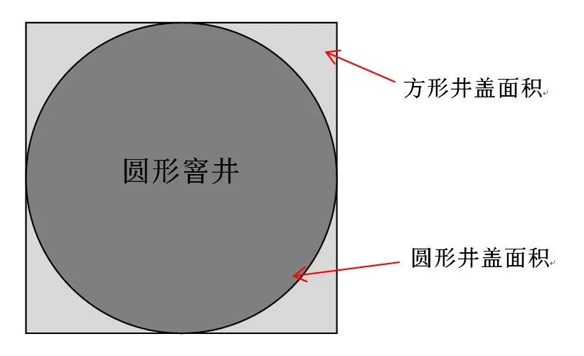 井盖为什么是圆的？看看专家是怎么说 第15张