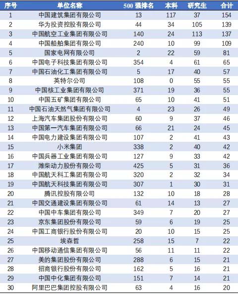大连理工大学就业,大连理工大学好就业吗(大连理工大学2021届毕业生就业质量报告) 大连理工大学就业,大连理工大学好就业吗(大连理工大学2021届毕业生就业质量报告)