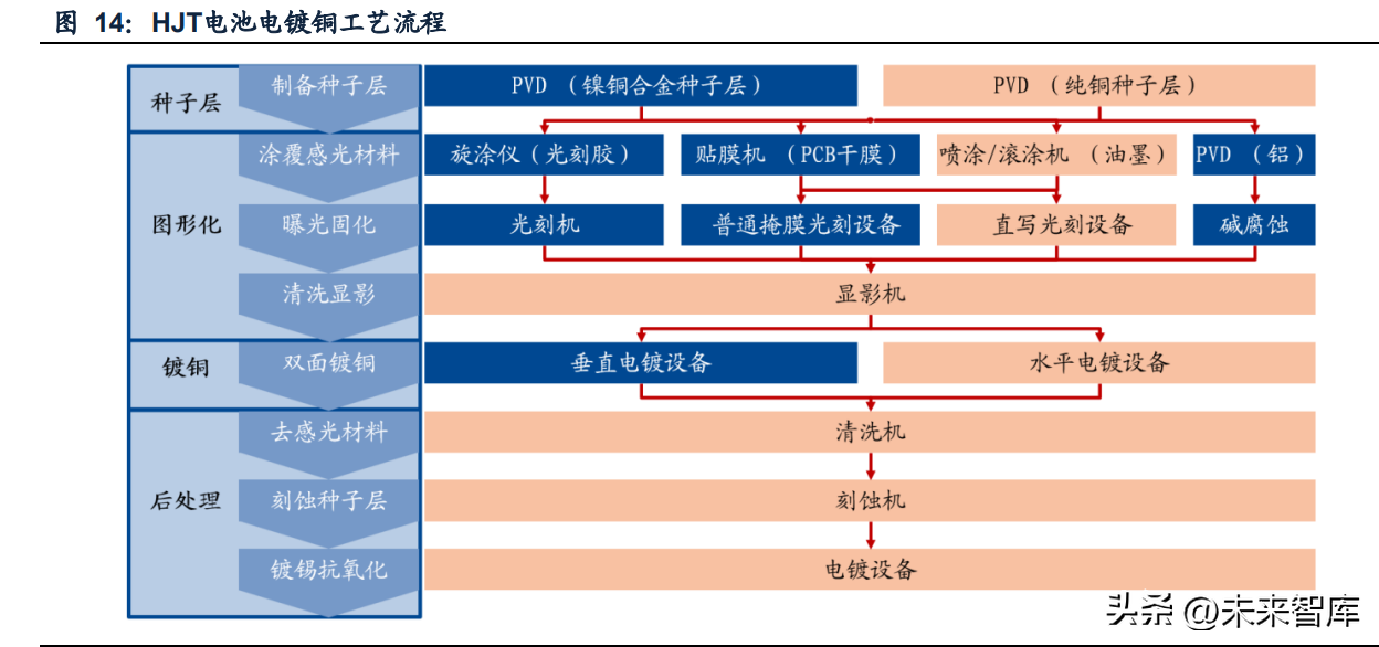 厦门丝印（机械行业2023年投资策略）