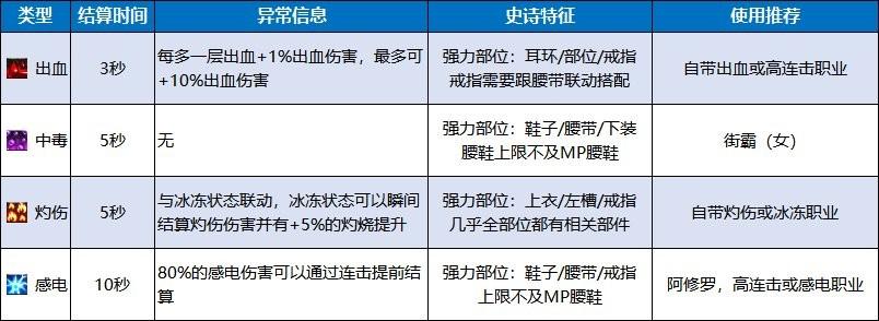 dnf面板计算公式大全（地下城与勇士110版本伤害公式详解）