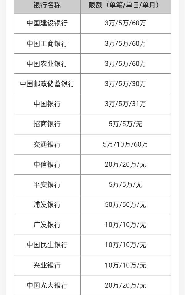 支付宝限额(支付宝限制付款怎么办)