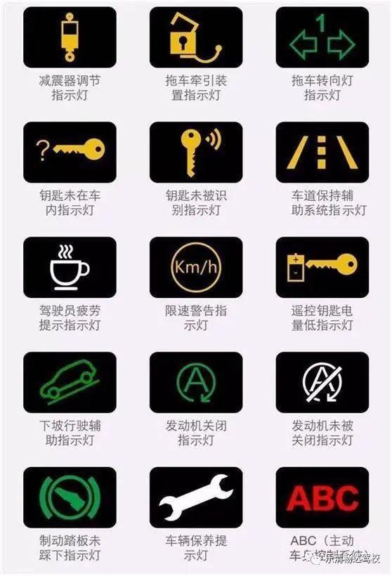 汽车灯光图标识别大全，新手认识汽车灯图解（汽车仪表盘上的图标你都看得懂吗）