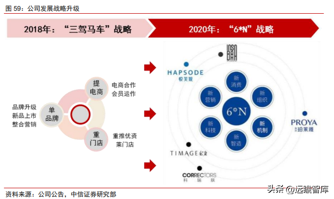 航悦美学（深耕大单品）