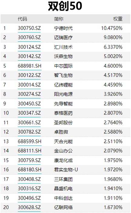 定投指数型基金，定投指数基金是什么意思（3组人气宽基，到底该选哪个）