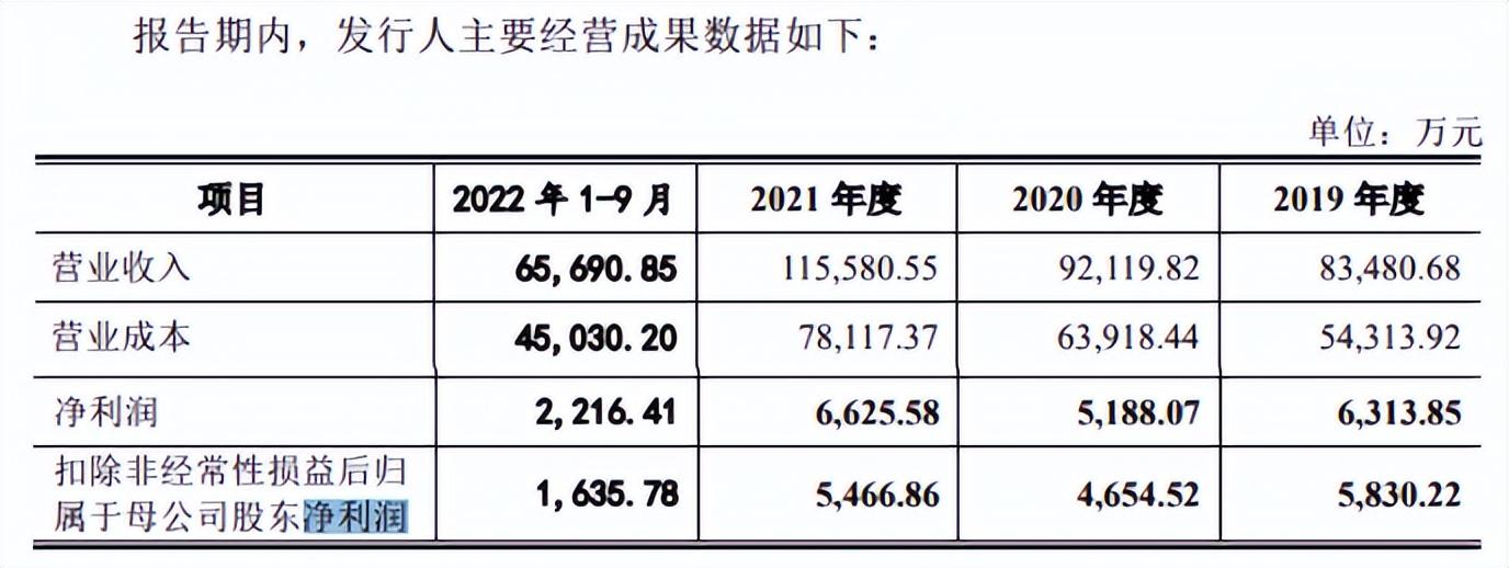 诗尼曼（诗尼曼IPO）