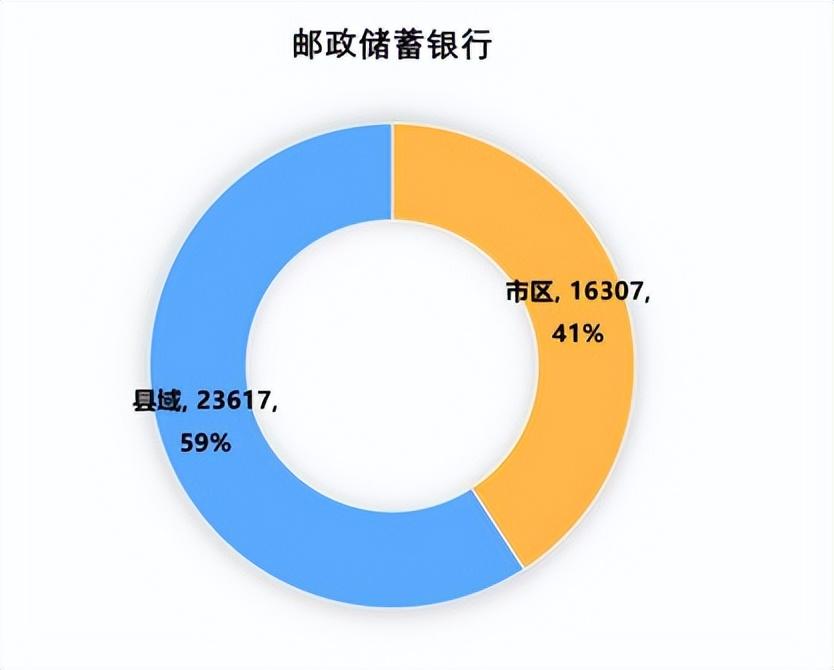 博智集团（全国1600多家村镇银行）