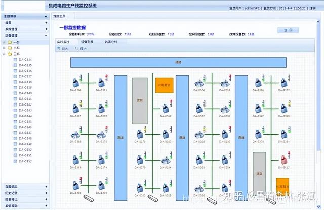 通讯地址指的是什么，<SECS/GEM>