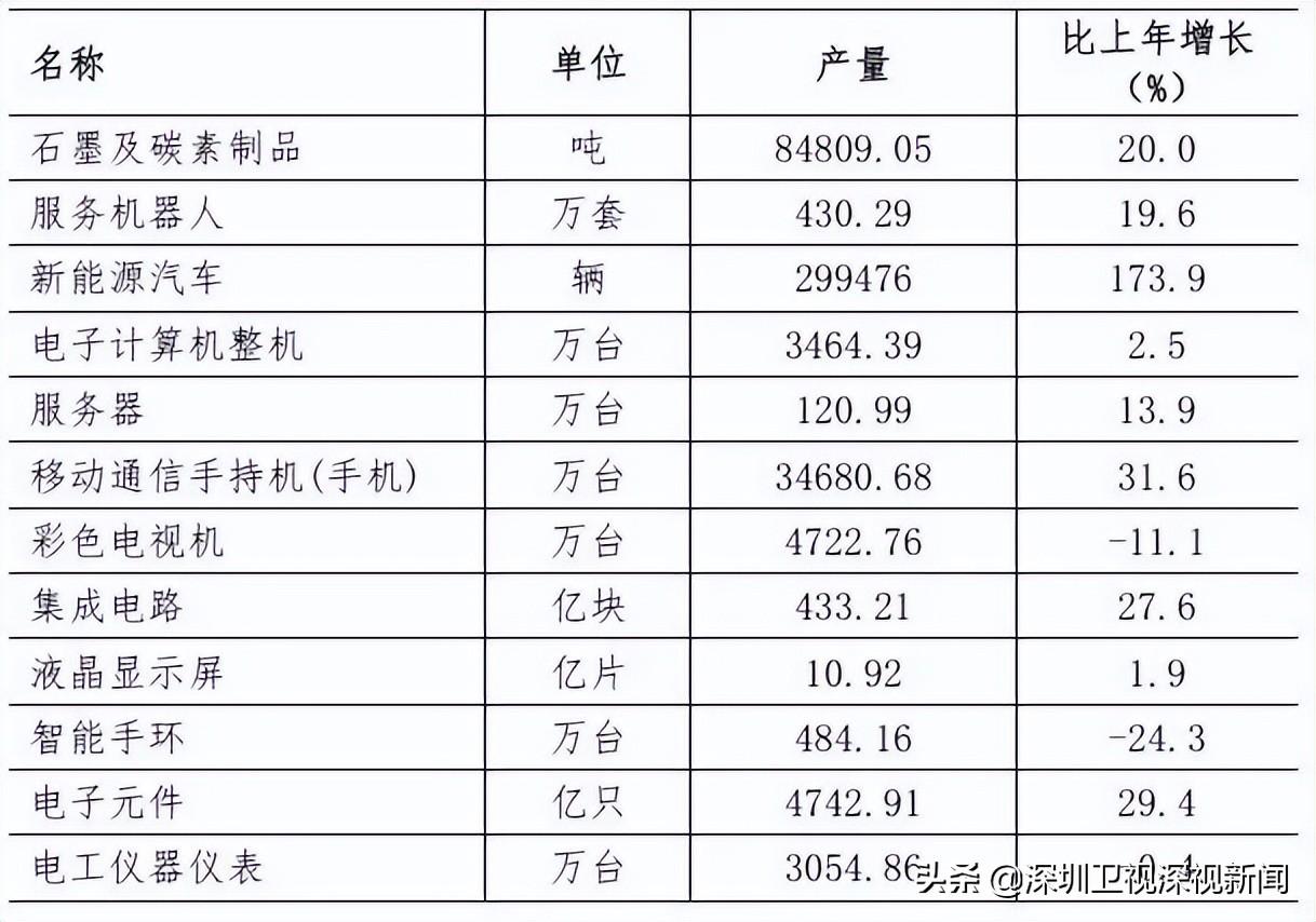 深圳有多少人口(佛山市总人口有多少人)