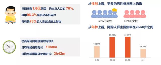 巴西的地理位置，巴西地理位置（JJ茶室：巴西市场概况）